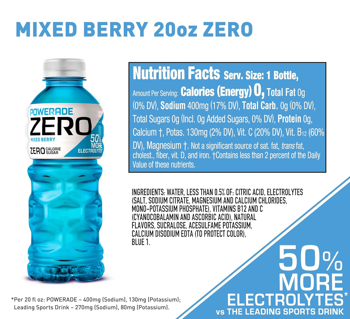 POWERADE Electrolyte Enhanced Zero Sugar Mixed Berry Sports Drink - 20 Ounce - Case of 24