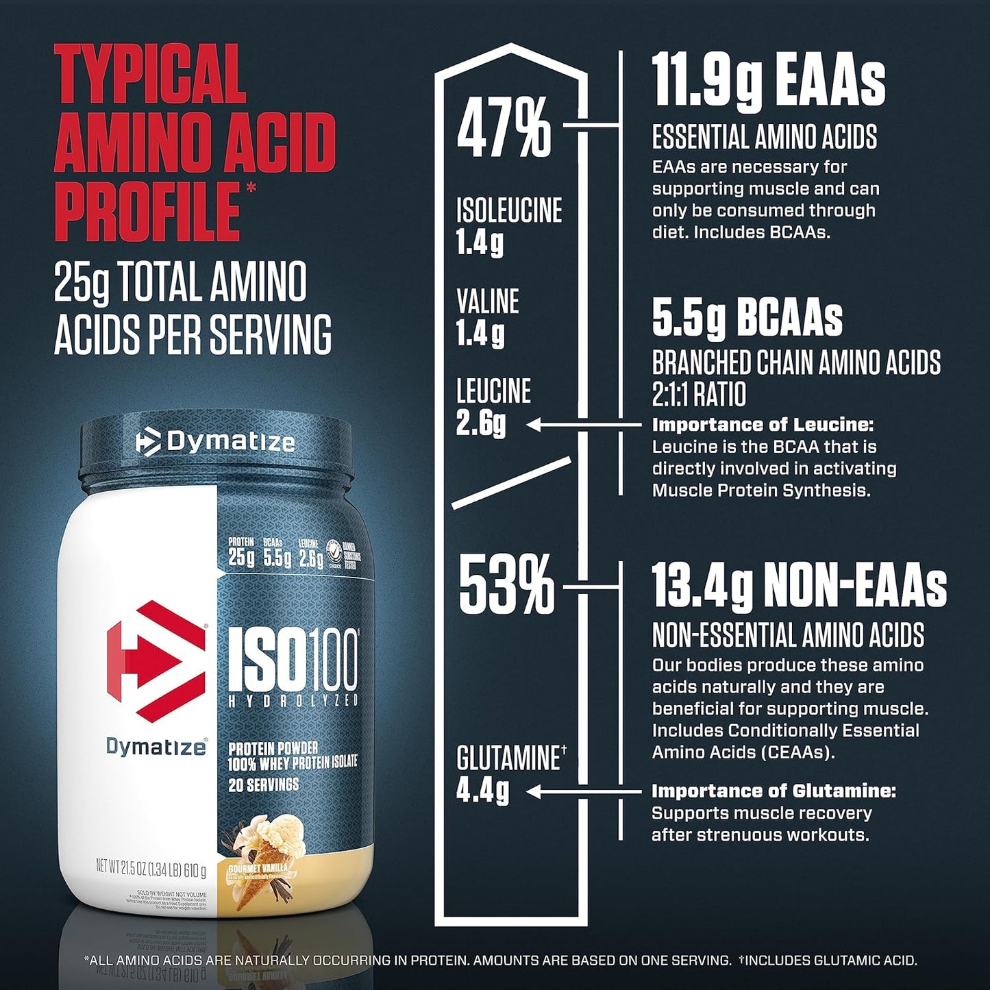 Dymatize ISO100 Hydrolyzed Protein Powder, 100% Whey Isolate Protein, 25g of Protein, 5.5g BCAAs, Gluten Free, Fast Absorbing, Easy Digesting, Gourmet Vanilla, 20 servings